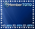 Bandar Togel Online
